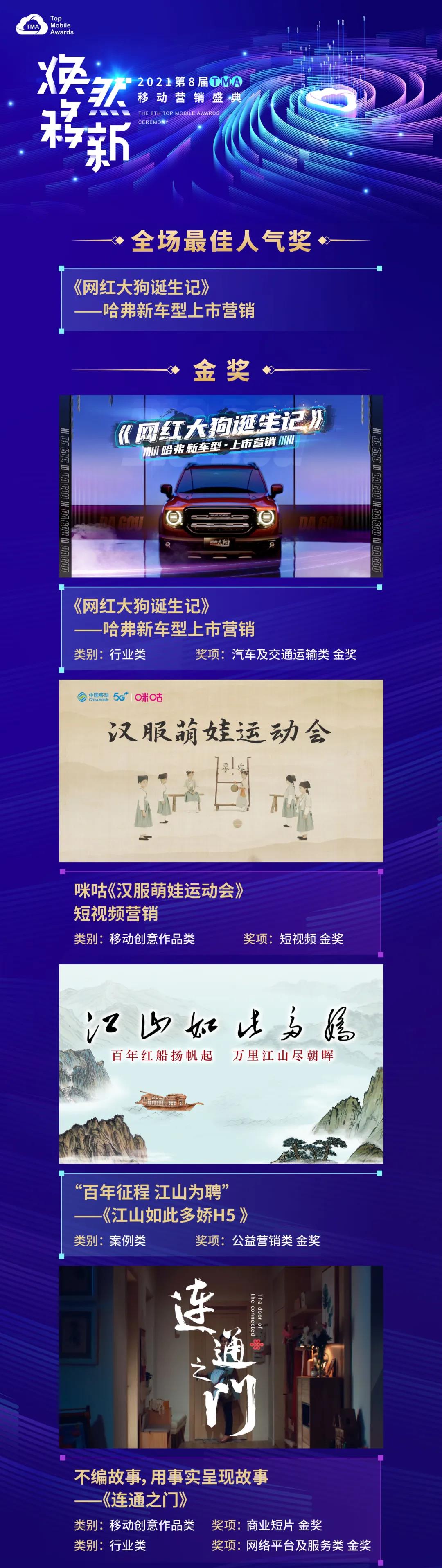 人氣之冠！省廣集團斬獲7金等17項大獎