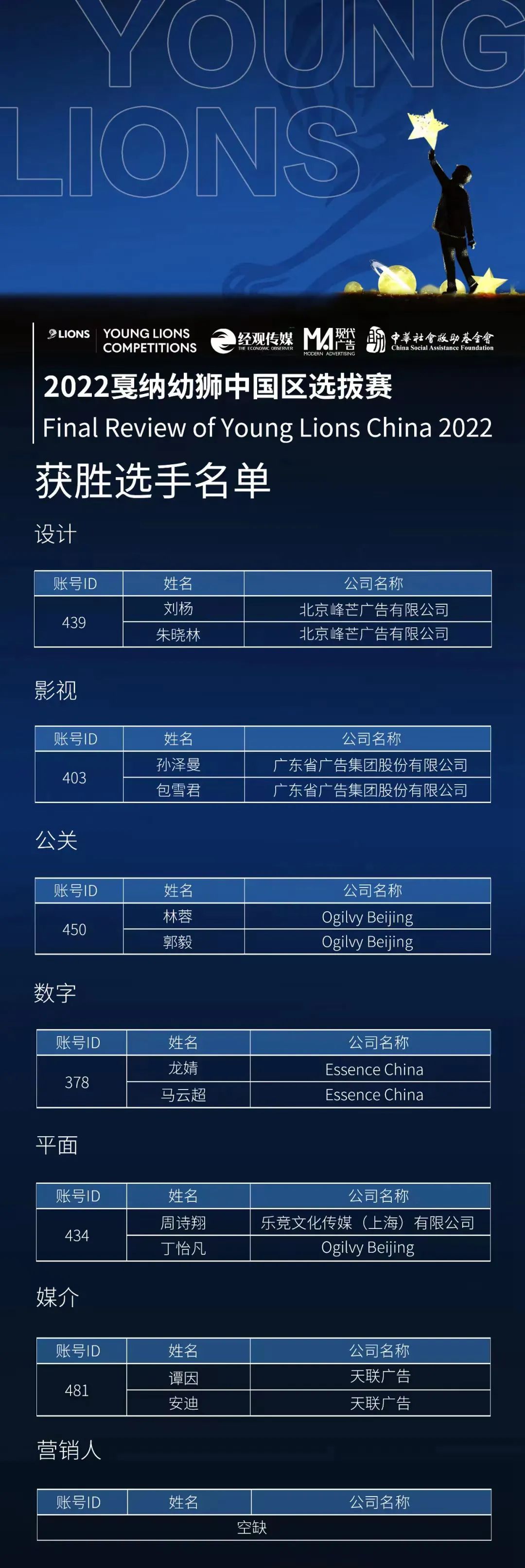 省廣集團斬獲2022戛納幼獅中國區桂冠
