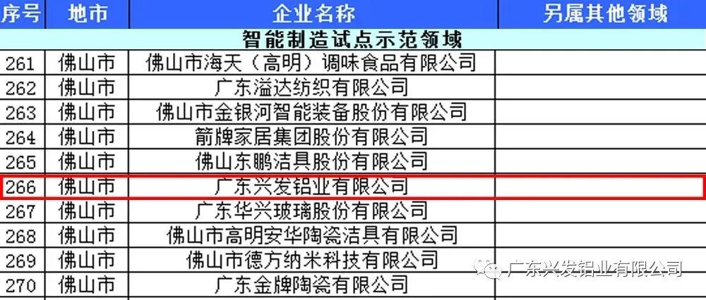 樹典型標桿！興發鋁業凸顯智能制造業競爭優勢