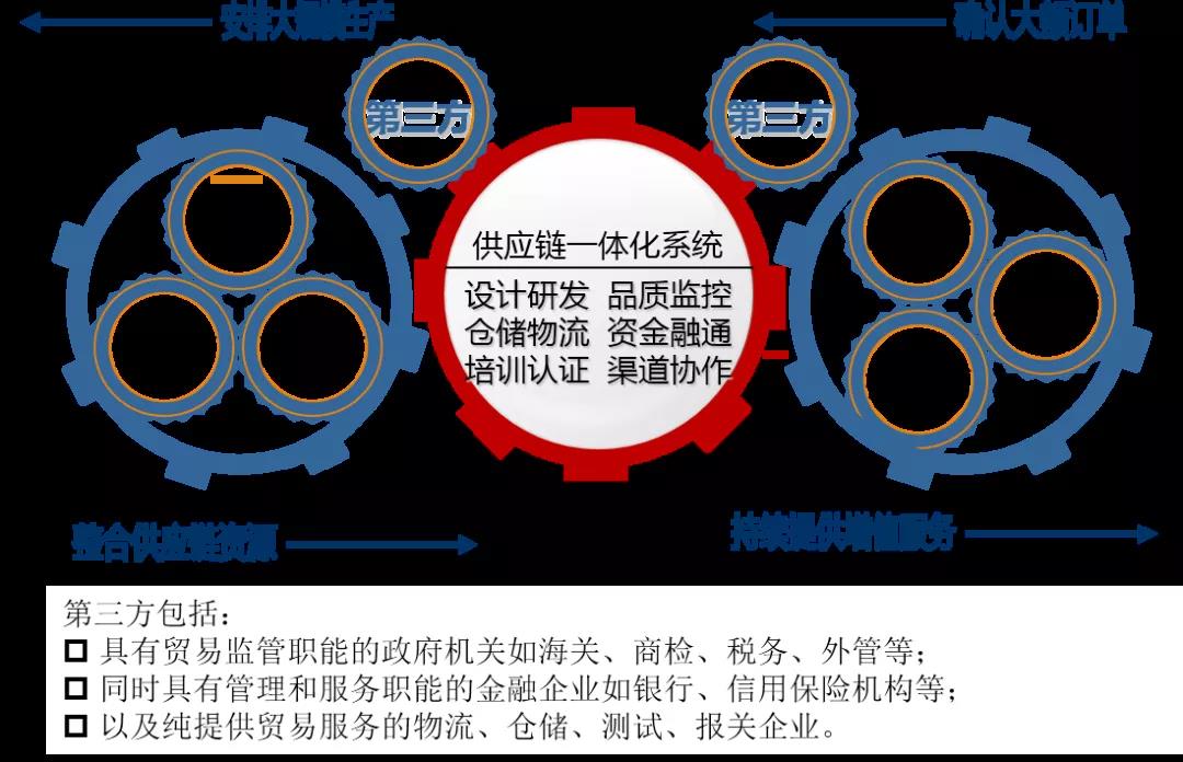 【“新廣新 新風采”專題報道】紡織股份：持續優化供應鏈管理 助推公司高質量發展