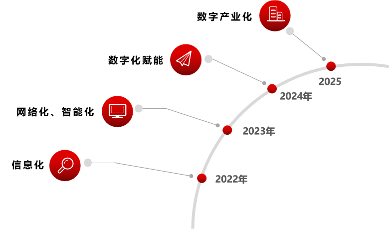 廣新集團深入貫徹全省高質量發展大會精神（八）