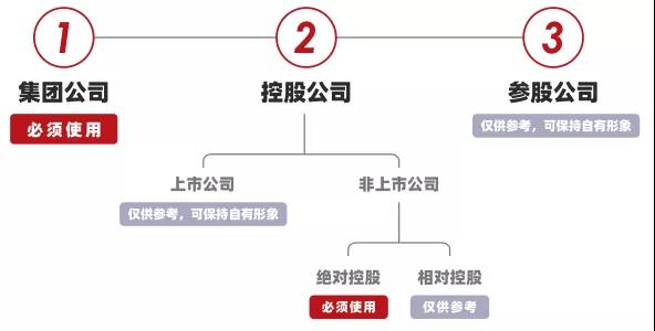 【“廣新國企改革三年行動進行時”報道之二】改革添動力 品牌文化激活“向心力” 打造“四位一體”價值型品牌戰略
