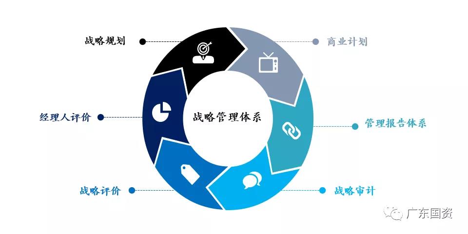 廣新集團堅持“四管齊下”　加快數字化轉型　為實現高質量發展打造強大創新引擎
