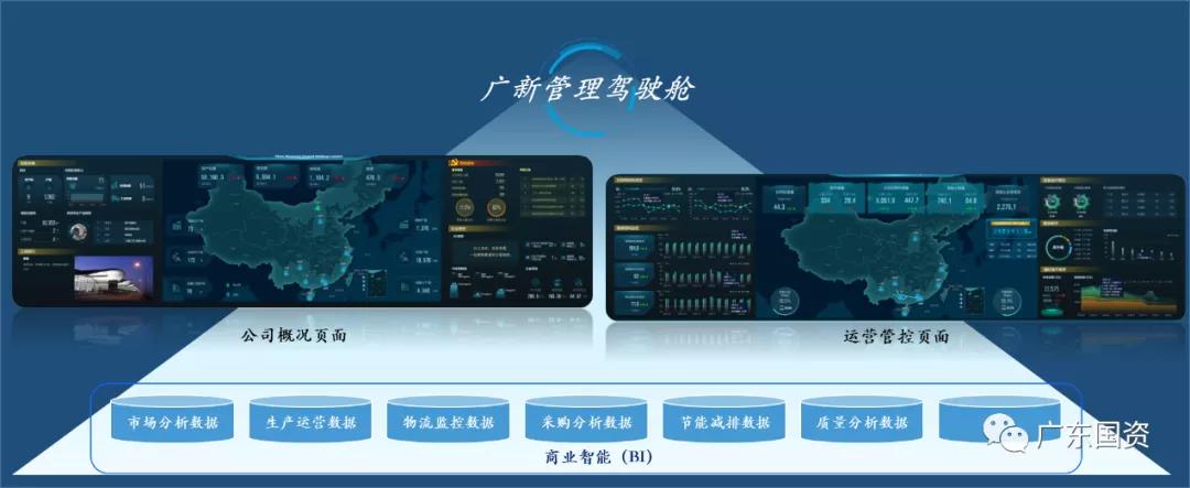 廣新集團堅持“四管齊下”　加快數字化轉型　為實現高質量發展打造強大創新引擎