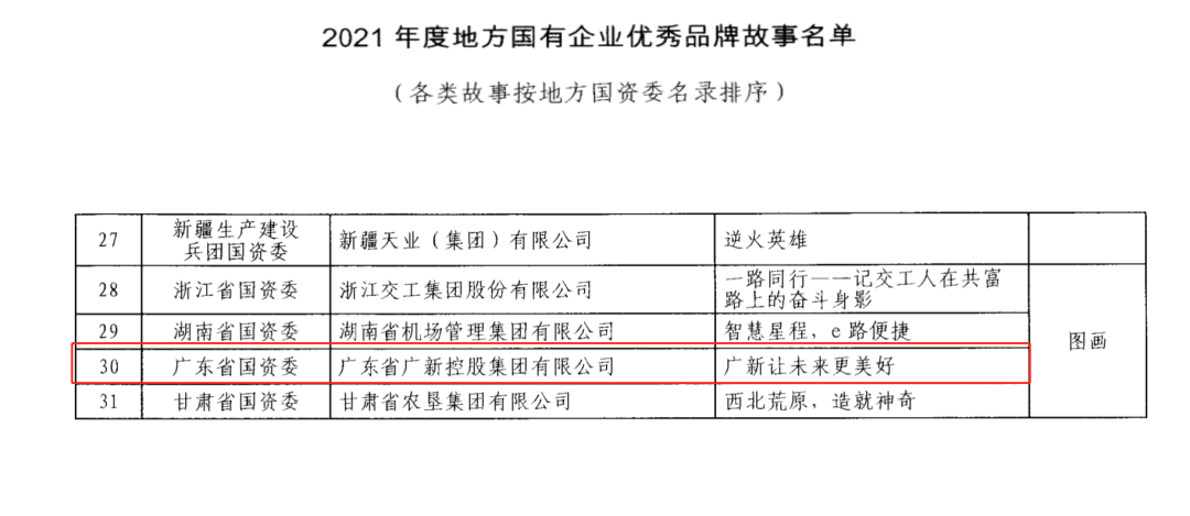廣新集團入選國務院國資委2021年度地方國有企業優秀品牌故事