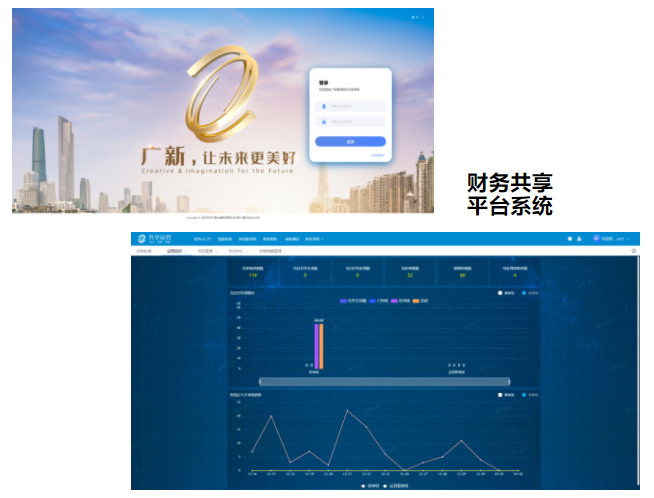熱烈慶祝廣新集團財務共享平臺系統如期上線
