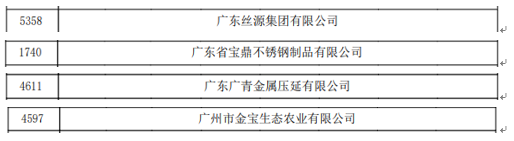 【國企改革三年行動】廣新集團：強化創新驅動，引領企業高質量發展