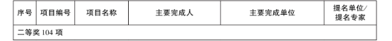 【國企改革三年行動】廣新集團：強化創新驅動，引領企業高質量發展