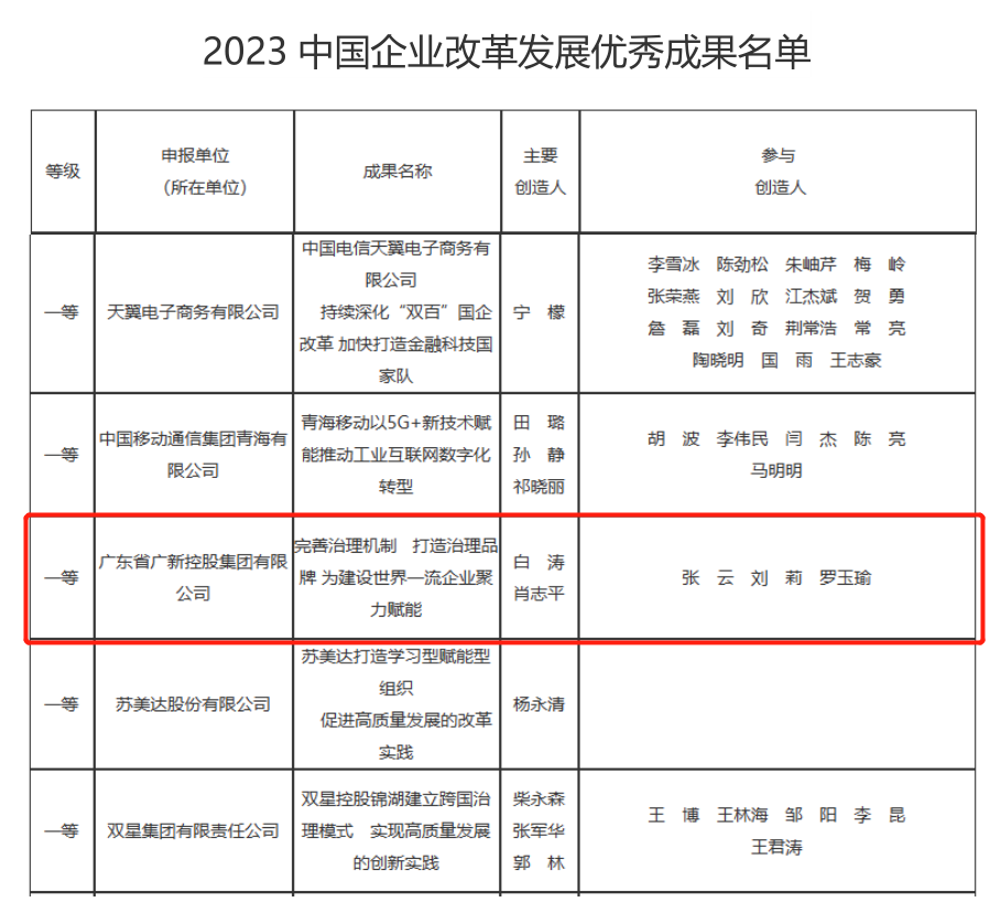 廣新集團案例榮獲“2023中國企業改革發展優秀成果”一等獎