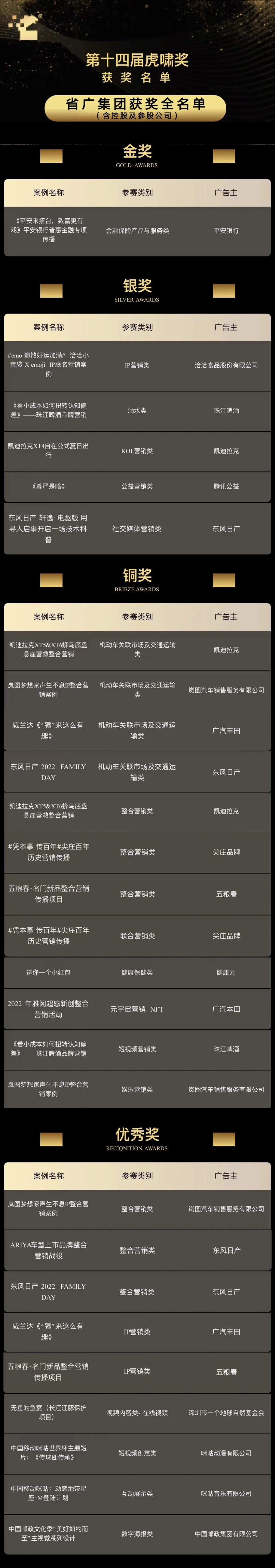 【喜訊】實力出圈！省廣集團狂攬虎嘯獎27項大獎 